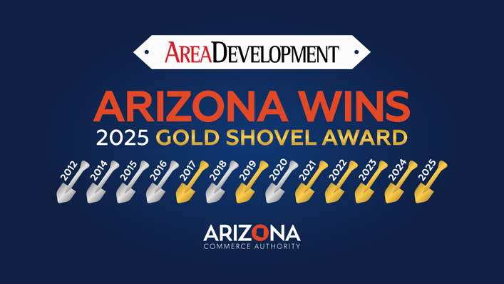 Graphic celebrating Arizona’s 2025 Gold Shovel Award from Area Development. Includes a row of shovel icons for each winning year: 2012, 2014–2015 (silver), 2016–2025 (gold). Large bold text reads ‘Arizona Wins 2025 Gold Shovel Award.’ Arizona Commerce Authority logo appears at the bottom.